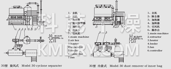 XF系列臥式沸騰干燥機結構示意圖